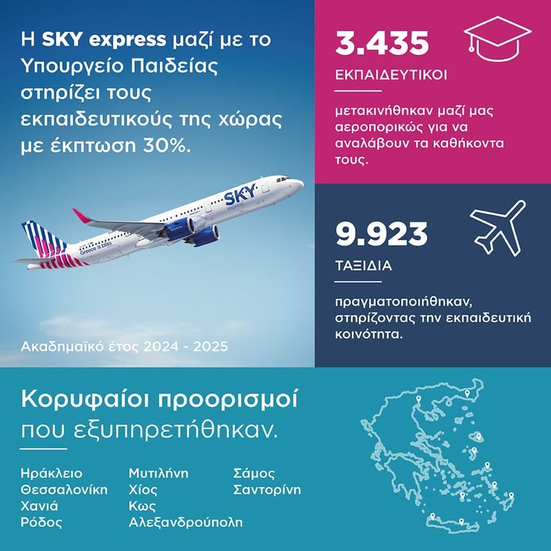 Αφίσα της sky express με την προσφορά προς τους εκπαιδευτικούς του Υπουργείου Παιδείας